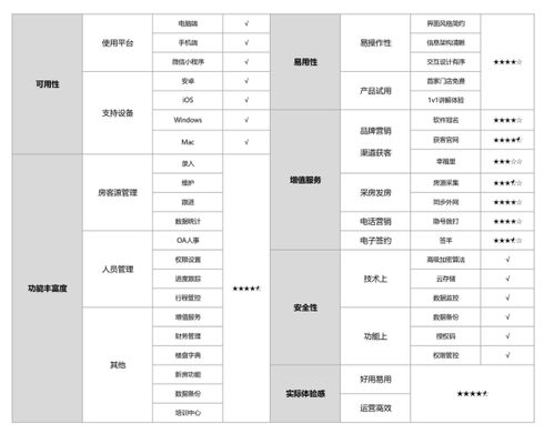 房產(chǎn)中介管理系統(tǒng)深度測評 以“房在線”為例看如何實現(xiàn)交互清晰與功能易用